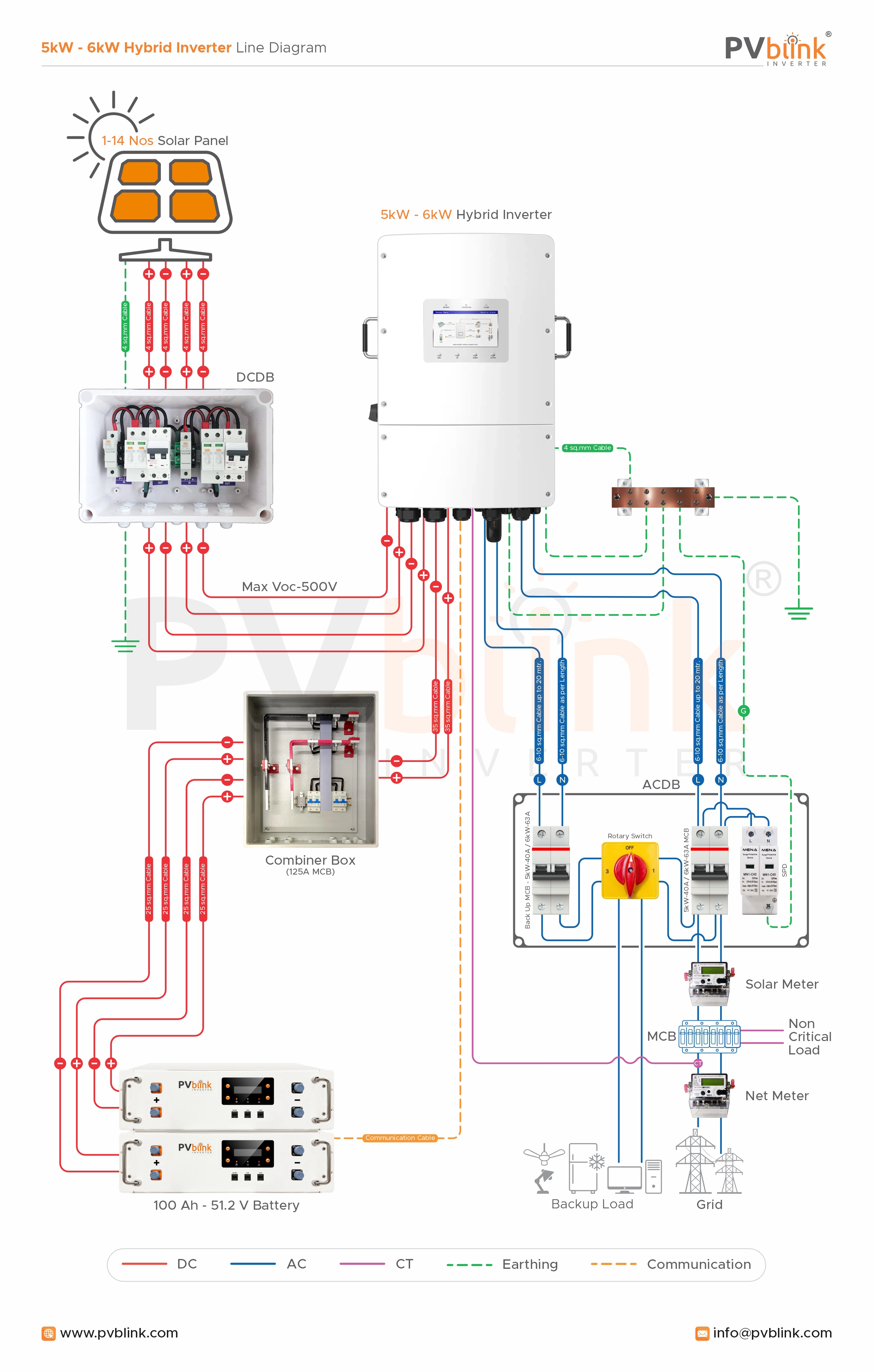 Battery Energy Storage System